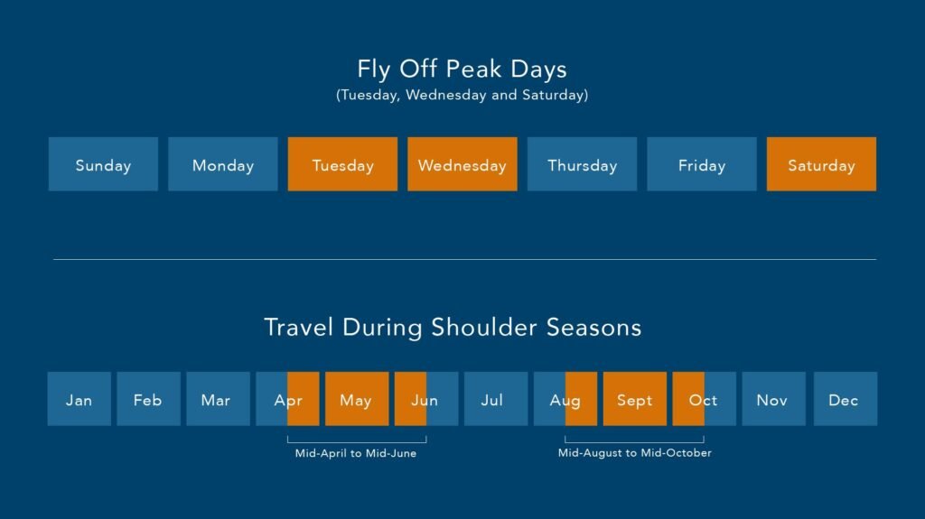 Find Cheap Flights From Minneapolis